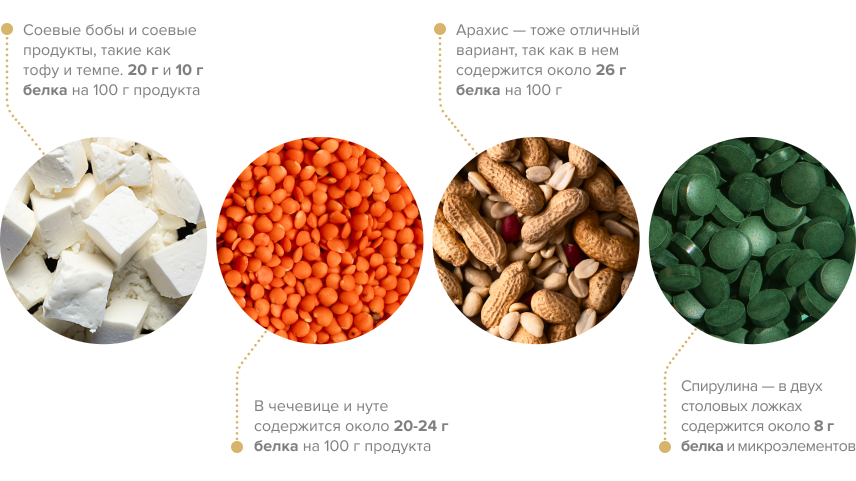 Какой протеин лучше подходит для похудения? 3